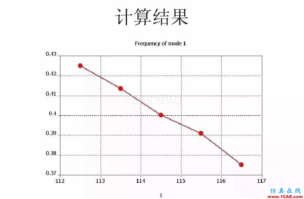 干貨！濾波器設計實例講解（PPT）HFSS培訓的效果圖片27