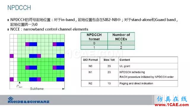 創(chuàng)新不止！一文讀懂NB-IoT原理及測試ansysem培訓教程圖片46