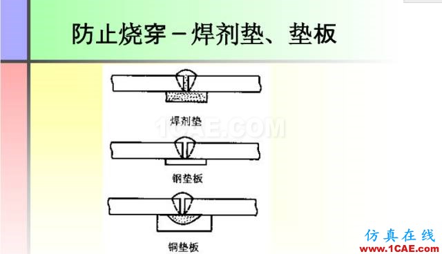 100張PPT，講述大學(xué)四年的焊接工藝知識(shí)，讓你秒變專家機(jī)械設(shè)計(jì)圖片24