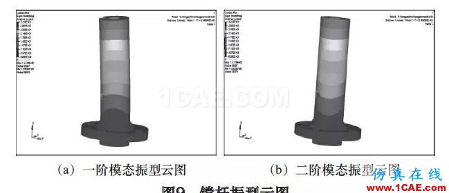 刀具磨損自動補償精密鏜削結構設計與研究（下）hypermesh技術圖片5