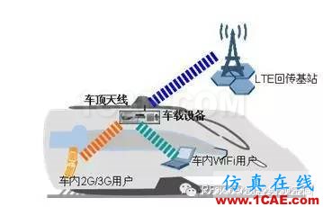 為什么高鐵上手機信號很差？HFSS培訓課程圖片8