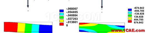 ANSYS 中 MPC 的應(yīng)用 (3) - htbbzzg - htbbzzg的博客