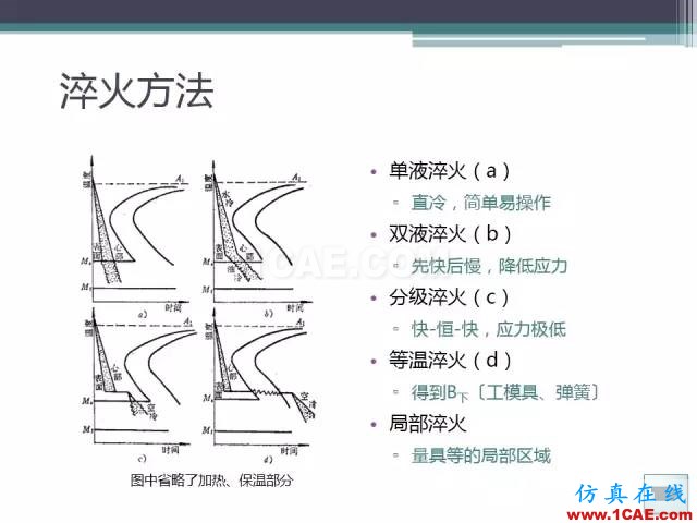 熱處理基礎知識，寫的太好了機械設計培訓圖片37