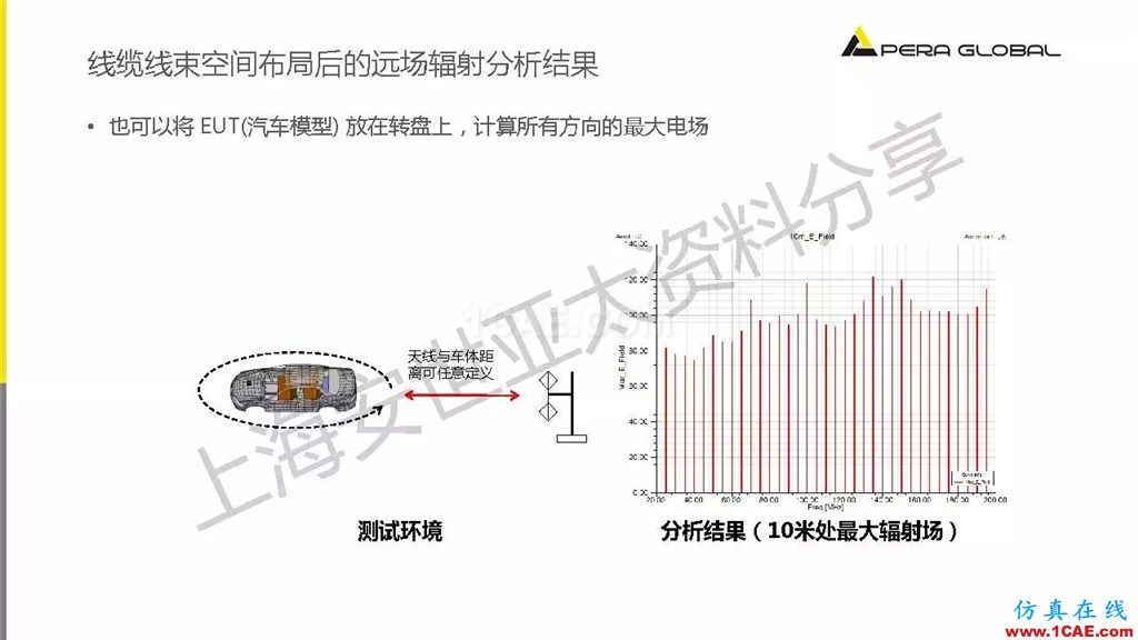 技術(shù)分享 | ANSYS電子系統(tǒng)電磁兼容仿真分析技術(shù)ansysem應(yīng)用技術(shù)圖片43