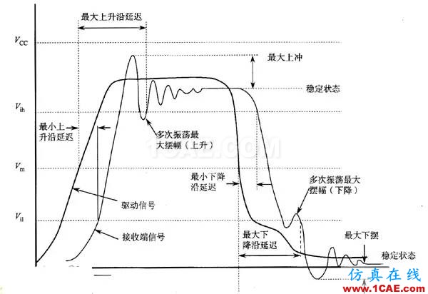 【科普基礎(chǔ)】串?dāng)_和反射能讓信號(hào)多不完整？HFSS培訓(xùn)課程圖片2