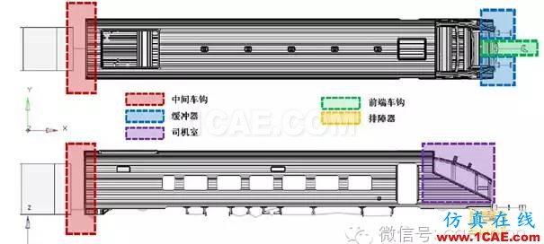 基于RADIOSS和HyperCrash的電動車組碰撞仿真hypermesh分析圖片4