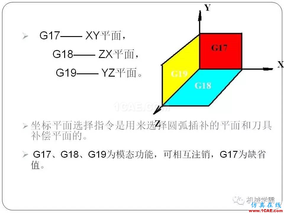 【收藏】數(shù)控銑床的程序編程PPT機械設(shè)計案例圖片11