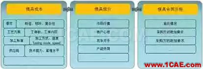 基于AutoForm的沖壓模具成本計(jì)算方法研究（下）autoform分析圖片23