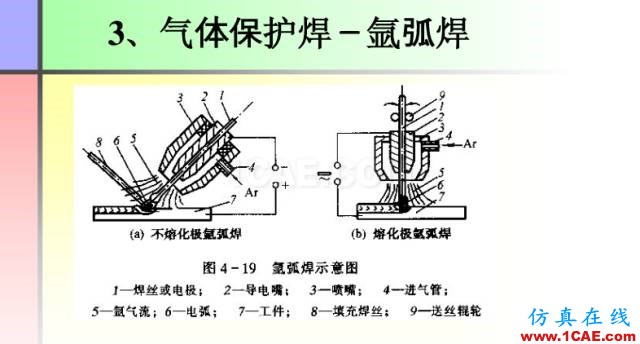 100張PPT，講述大學(xué)四年的焊接工藝知識(shí)，讓你秒變專家機(jī)械設(shè)計(jì)圖片26