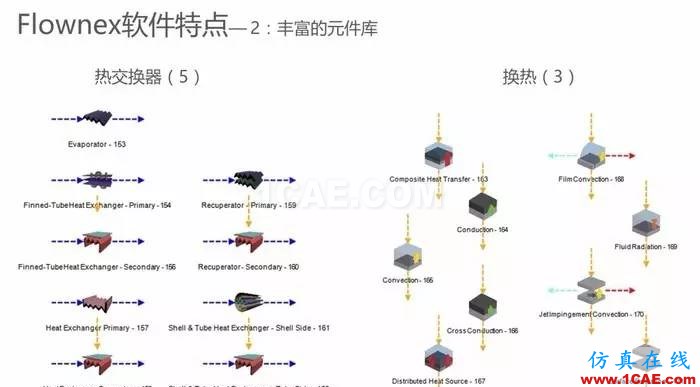 技術(shù) | 魚(yú)雷發(fā)動(dòng)機(jī)冷卻系統(tǒng)CFD仿真解決方案ansys workbanch圖片17