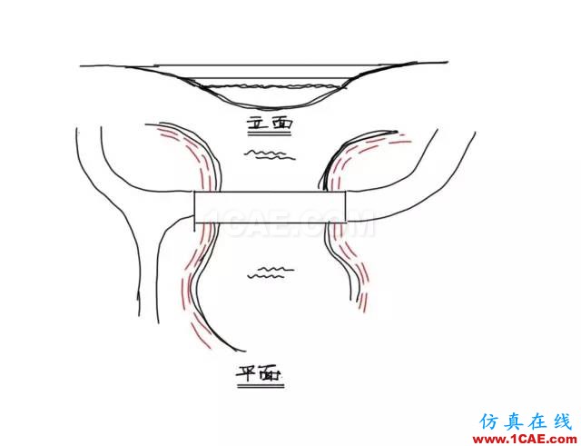 玩轉(zhuǎn)地形設(shè)計(jì)，曾經(jīng)的懵逼煙消云散~AutoCAD學(xué)習(xí)資料圖片26