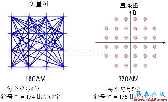 圖文并茂，一文讀懂信號(hào)源HFSS仿真分析圖片28