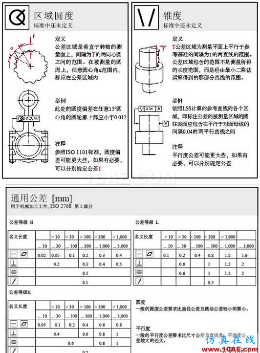 動(dòng)畫(huà)版演示形位公差，這下容易理解了AutoCAD培訓(xùn)教程圖片4