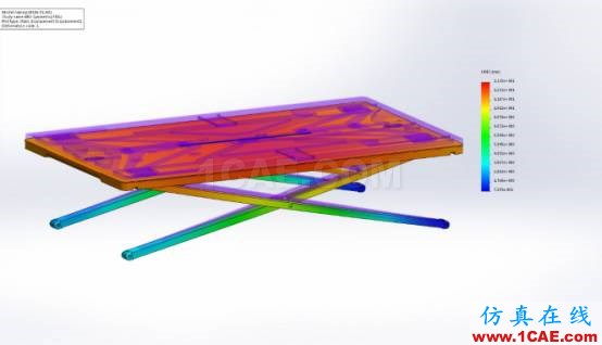 Kinder設(shè)計(jì)團(tuán)隊(duì)使用SolidWorks Premiun加速開(kāi)發(fā)創(chuàng)新的產(chǎn)品solidworks simulation學(xué)習(xí)資料圖片3