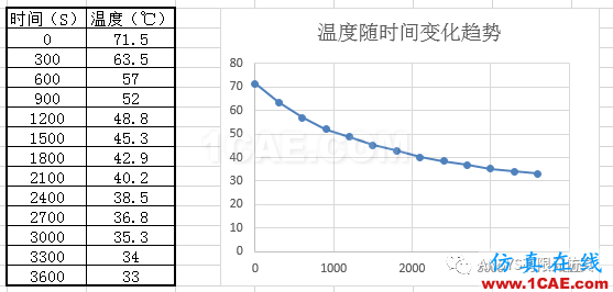 ANSYS傳熱分析入門實(shí)例ansys結(jié)果圖片3