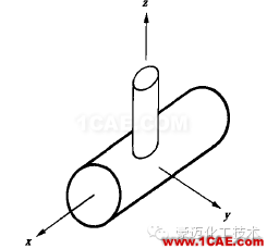 有限元分析應(yīng)該注意的那些事cae-fea-theory圖片2