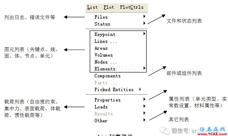 ANSYS圖形用戶界面GUI介紹-以經典界面為例ansys結構分析圖片9