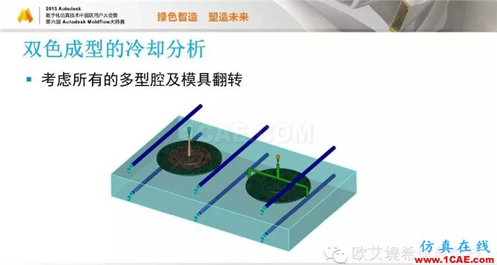 Moldflow 重大福利 快來領(lǐng)?。。?！ 高峰論壇演講PPT之五moldflow分析圖片5