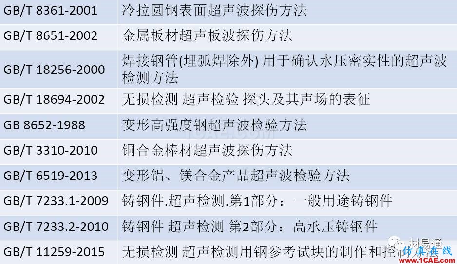 一文看懂金屬材料無損檢測（附標準匯總及原文下載鏈接）機械設計案例圖片8