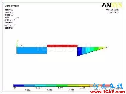 梁?jiǎn)卧?有限元分析ansys結(jié)果圖片24