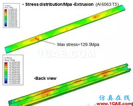 CAE在客車保險(xiǎn)杠結(jié)構(gòu)強(qiáng)度分析中的解決方案abaqus有限元培訓(xùn)教程圖片3