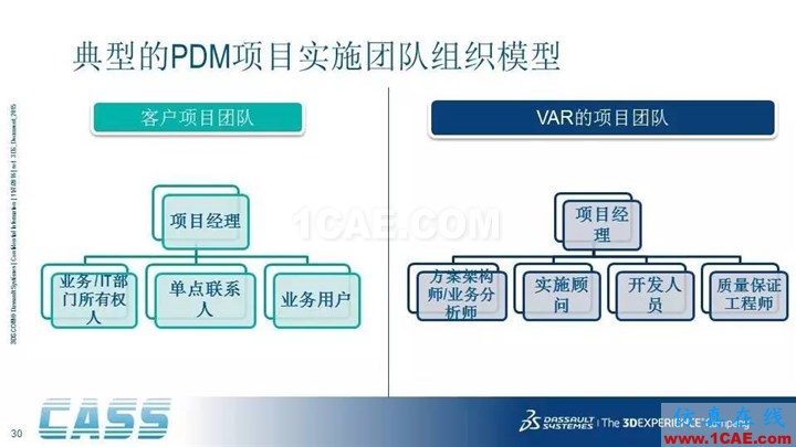 SOLIDWORKS PDM - 3D數(shù)字化研發(fā)管理平臺(tái)的核心系統(tǒng)solidworks simulation應(yīng)用技術(shù)圖片30