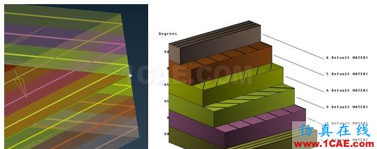 ANSA復(fù)合材料建模ANSA培訓(xùn)教程圖片4