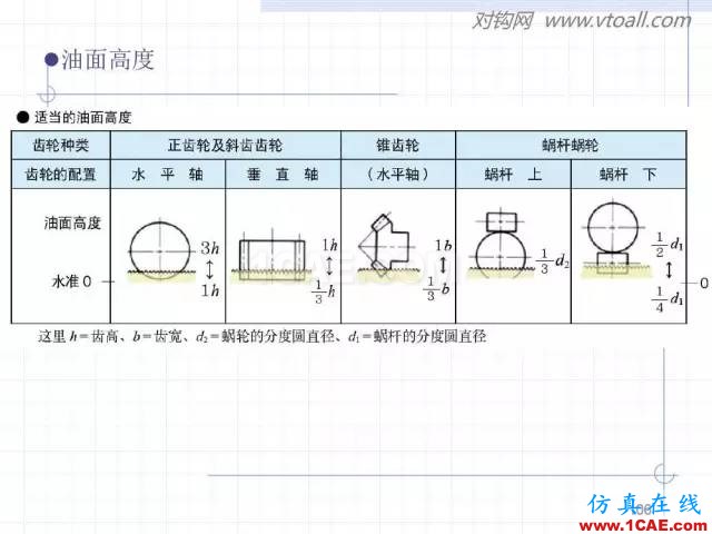 齒輪齒條的基本知識(shí)與應(yīng)用！115頁(yè)ppt值得細(xì)看！機(jī)械設(shè)計(jì)案例圖片106