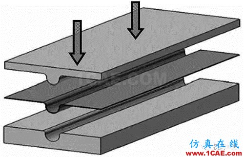 圓弧形鈑金件成形工藝研究autoform分析圖片5