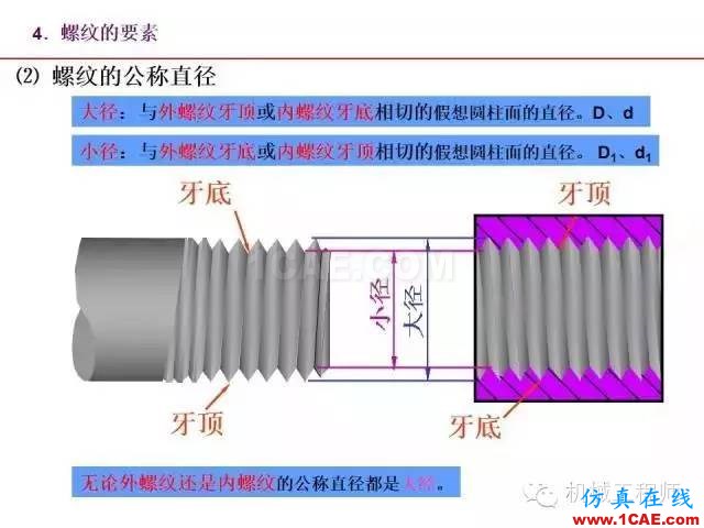 【專業(yè)積累】80頁P(yáng)PT讓你全面掌握工程圖中的標(biāo)準(zhǔn)件和常用件機(jī)械設(shè)計(jì)圖例圖片8