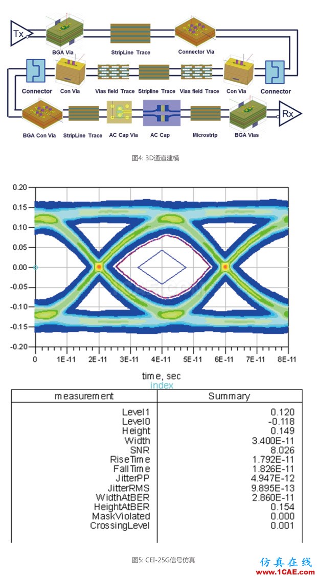 PCB的SI分析業(yè)務內(nèi)容介紹HFSS分析圖片3