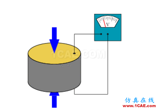 經(jīng)驗分享： GPS的信噪比很高，為何定位時間卻很長？HFSS仿真分析圖片4