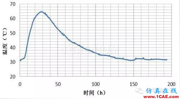 港珠澳大橋預(yù)制橋墩裂縫控制技術(shù)研究Midas Civil技術(shù)圖片11