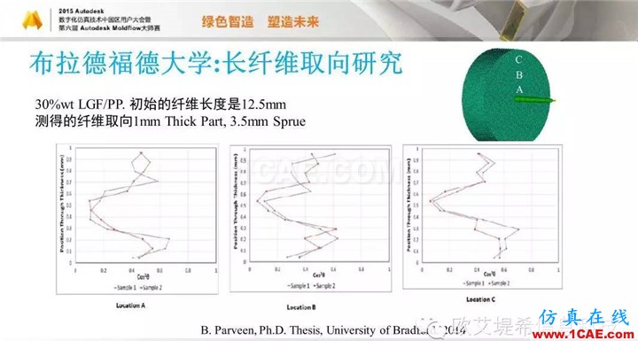 Moldflow 重大福利 快來領(lǐng)取?。?！ 高峰論壇演講PPT之五moldflow分析圖片54