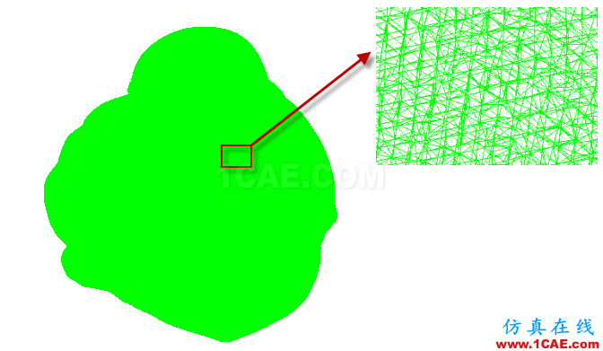 STL格式的文件導(dǎo)入ANSYS,Abaqus,HyperMesh