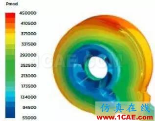 【應用】利用流體仿真優(yōu)化泵的能耗fluent仿真分析圖片2