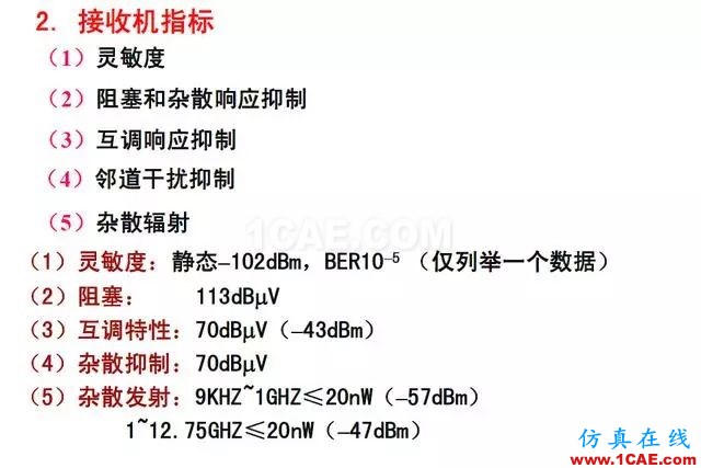 射頻電路:發(fā)送、接收機結構解析HFSS分析圖片26