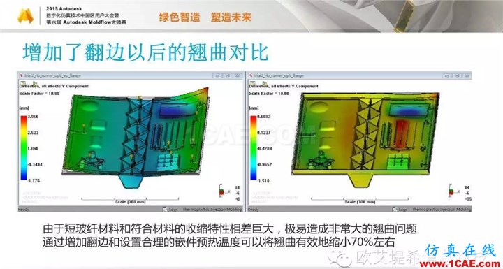 Moldflow 重大福利 快來領(lǐng)取?。?！ 高峰論壇演講PPT之三moldflow結(jié)果圖片19