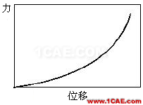 結(jié)構(gòu)力學模擬中的三類非線性問題ansys仿真分析圖片2