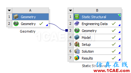 Ansys WB軸孔過(guò)盈配合仿真分析ansys結(jié)構(gòu)分析圖片2