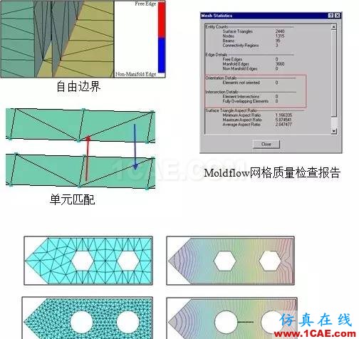 如何看模具『Moldflow模流』分析報告？moldflow分析案例圖片3