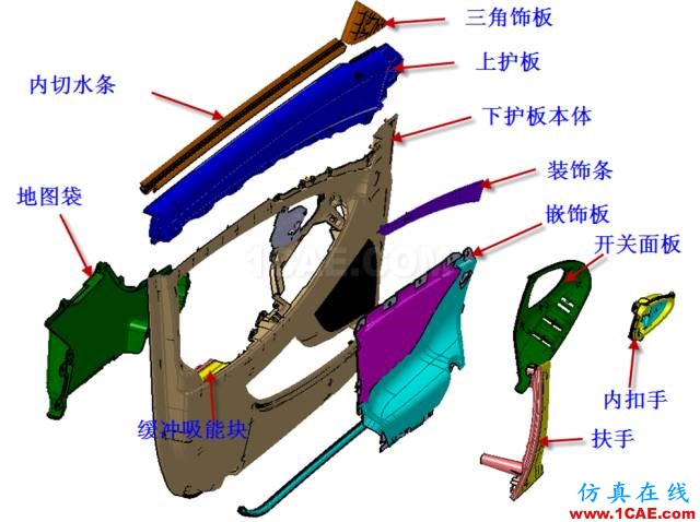 大師剖析：汽車內(nèi)外飾注塑模具，你想不想學？ug設計技術(shù)圖片4