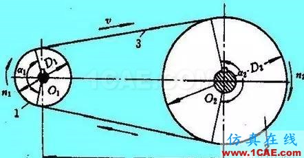 『漲姿勢』機(jī)械設(shè)計(jì)中必須掌握的帶傳動(dòng)知識(shí)！機(jī)械設(shè)計(jì)資料圖片2