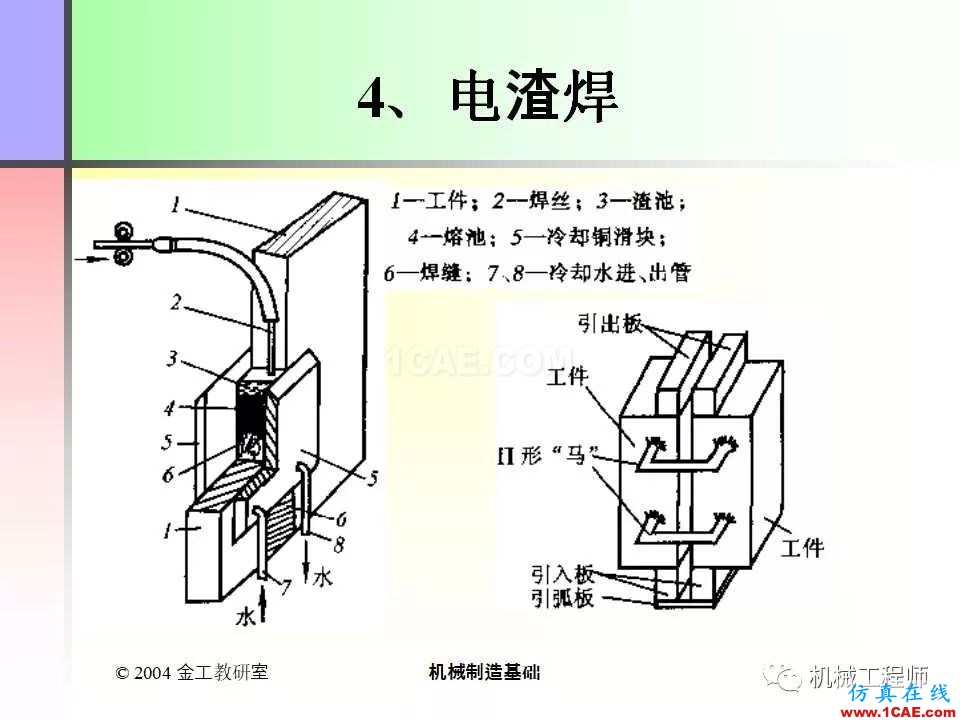 【專(zhuān)業(yè)積累】100頁(yè)P(yáng)PT，全面了解焊接工藝機(jī)械設(shè)計(jì)圖例圖片51