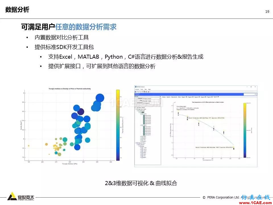 專題 | 企業(yè)材料數(shù)據(jù)挑戰(zhàn)及解決方案ansys培訓課程圖片19