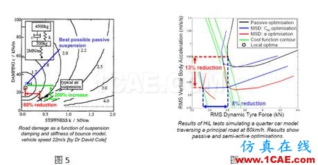 【經(jīng)驗(yàn)分享】車輛振動(dòng)學(xué)（四）有限元理論圖片4