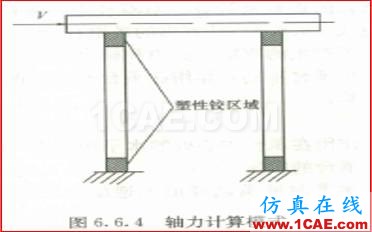 連載-“老朱陪您學(xué)Civil”之梁橋抗震7Midas Civil培訓(xùn)教程圖片13