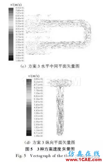 基于CFD的車輛進(jìn)氣系統(tǒng)流場仿真與分析fluent分析圖片11