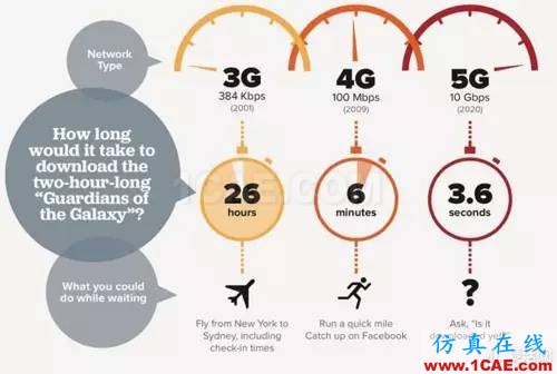 從電報到5G 從甚低頻到太赫茲 細(xì)數(shù)無線電頻譜發(fā)展史ansysem仿真分析圖片27