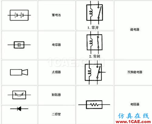 〖干貨〗你有必要了解的電路圖符號大全！ADS電磁分析圖片4